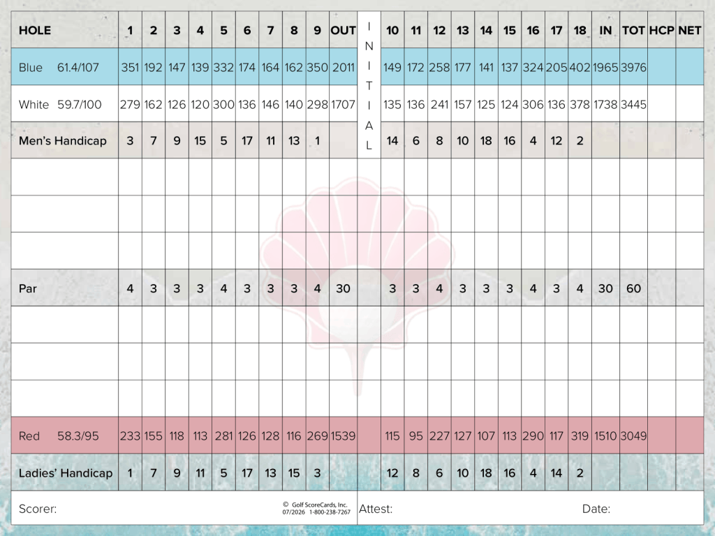 Oyster Creek scorecard